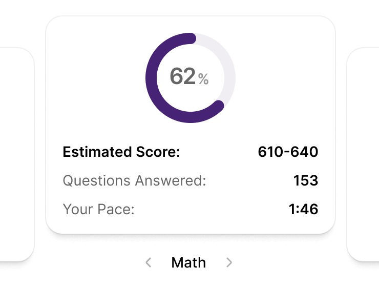 Estimated score and stats for questions answered and pace